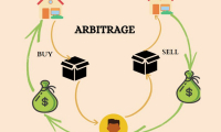 Cripto Arbitrage: How Arbitrage Works?